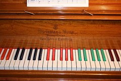 How to Play Keyboard Piano Beginners Music Book Teach Yourself in 1hr All Ages