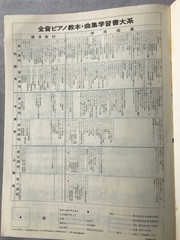 RARE Japan ZEN-ON PIANO 1979 CHILDREN SHEET MUSIC Bayer Instructional Book VGC