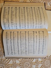 2 Vintage Praise and Worship Hymnal by Hal Leonard Corp Used