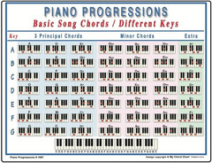 Piano Progressions, 8.5&Prime; X 11&Prime; Laminated Chord Chart – Music Theory & Chord Prog