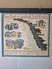 From Bach to Gershwin: Two and one half Centuries of Music up to 1944 Poster