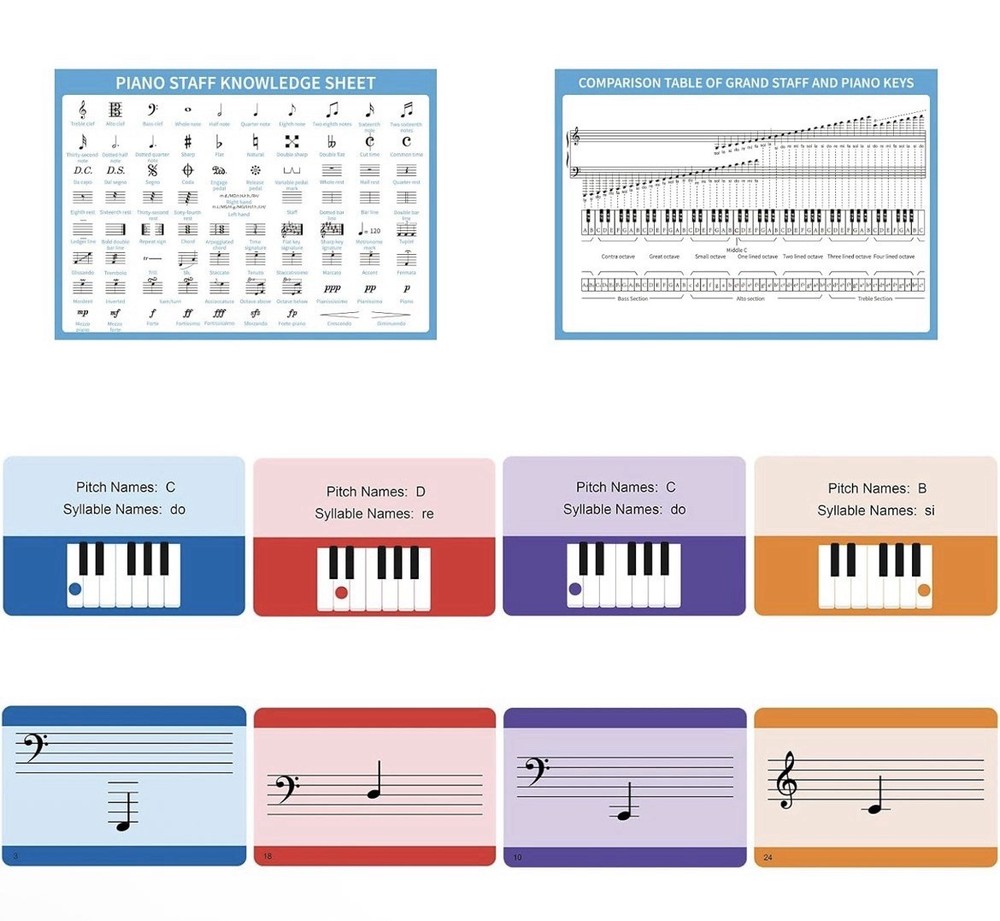 Piano Note Flashcards and Piano Music Theory Poster Set