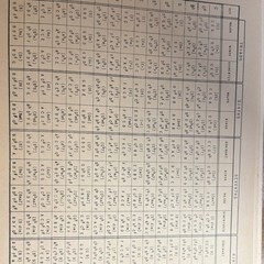 Volume 1 Antique Song Book, Fake book with Over 1,000 Songs