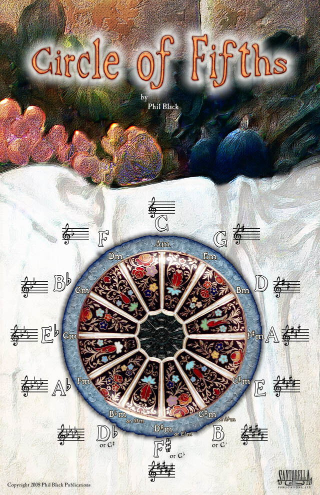 Instrumental Circle of Fifths Poster * Ships directly from the publisher!