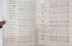 Popular Japanese Songs For The Low Voice Range