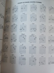 55 Sensational Songs For Guitar 1972 Music Book Sheet Music Charles Hansen G552