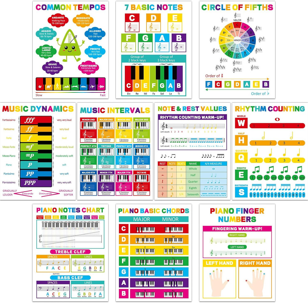 Piano Chord Cheat Sheets Poster Set – 10 Laminated Music Education Charts