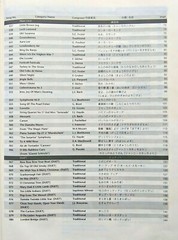 Yamaha Song Book for PSR Model Keyboards, 98 Songs, 160 Pages, Original Book.